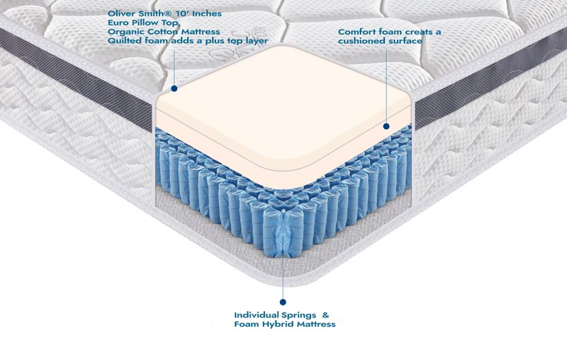 THE PREMIUM - 10" - "THE COMFORT" Medium - Euro Pillow Top - Encased Spring and Memory Foam - Organic Cotton Mattress