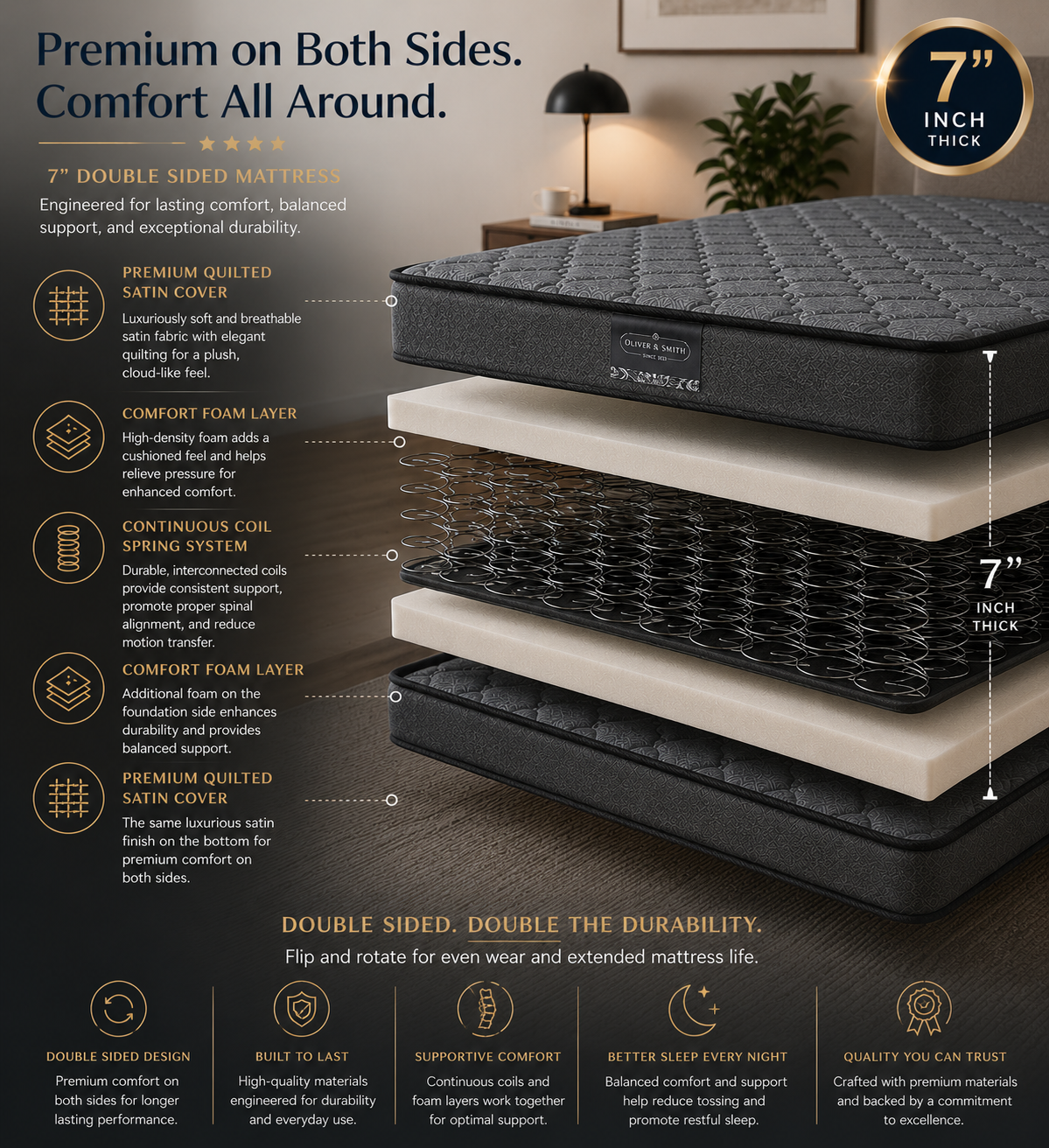 Black 7 Inch Twin Mattress in a Box - Continuous Coil Spring System & High Density Foam | Medium Firm Support | Pressure Relief | Spine Alignment | Twin Size 38x75 | For Adults, Teens, Kids Guest Room (Copy)