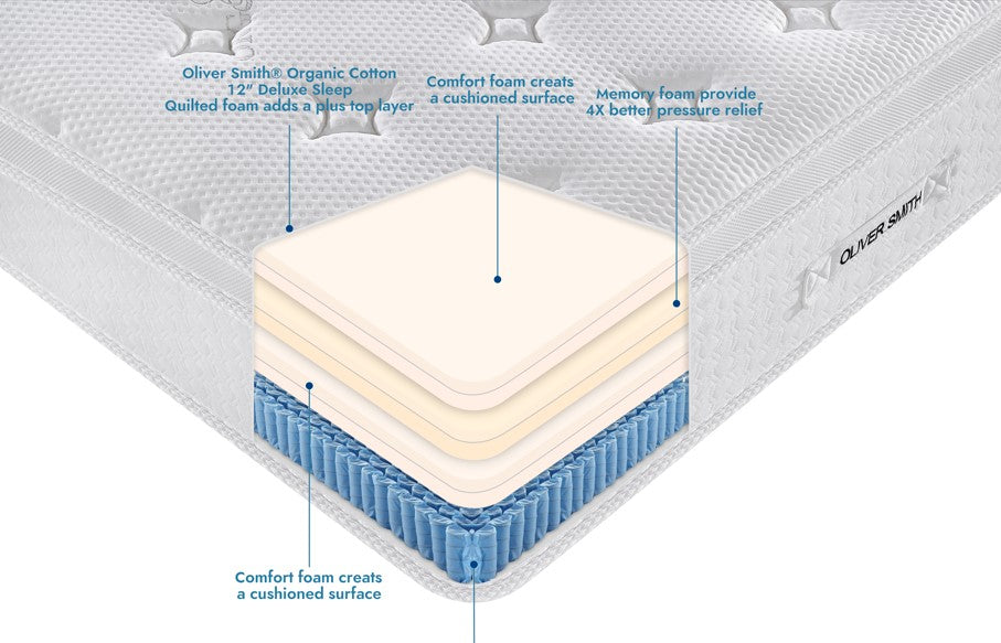 THE LUX - 12" - MEDIUM - Cool Memory Foam Encased Spring Mattress - Organic Cotton Mattress
